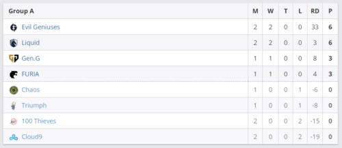 风暴英雄源氏战场花村攻略与玩法解析